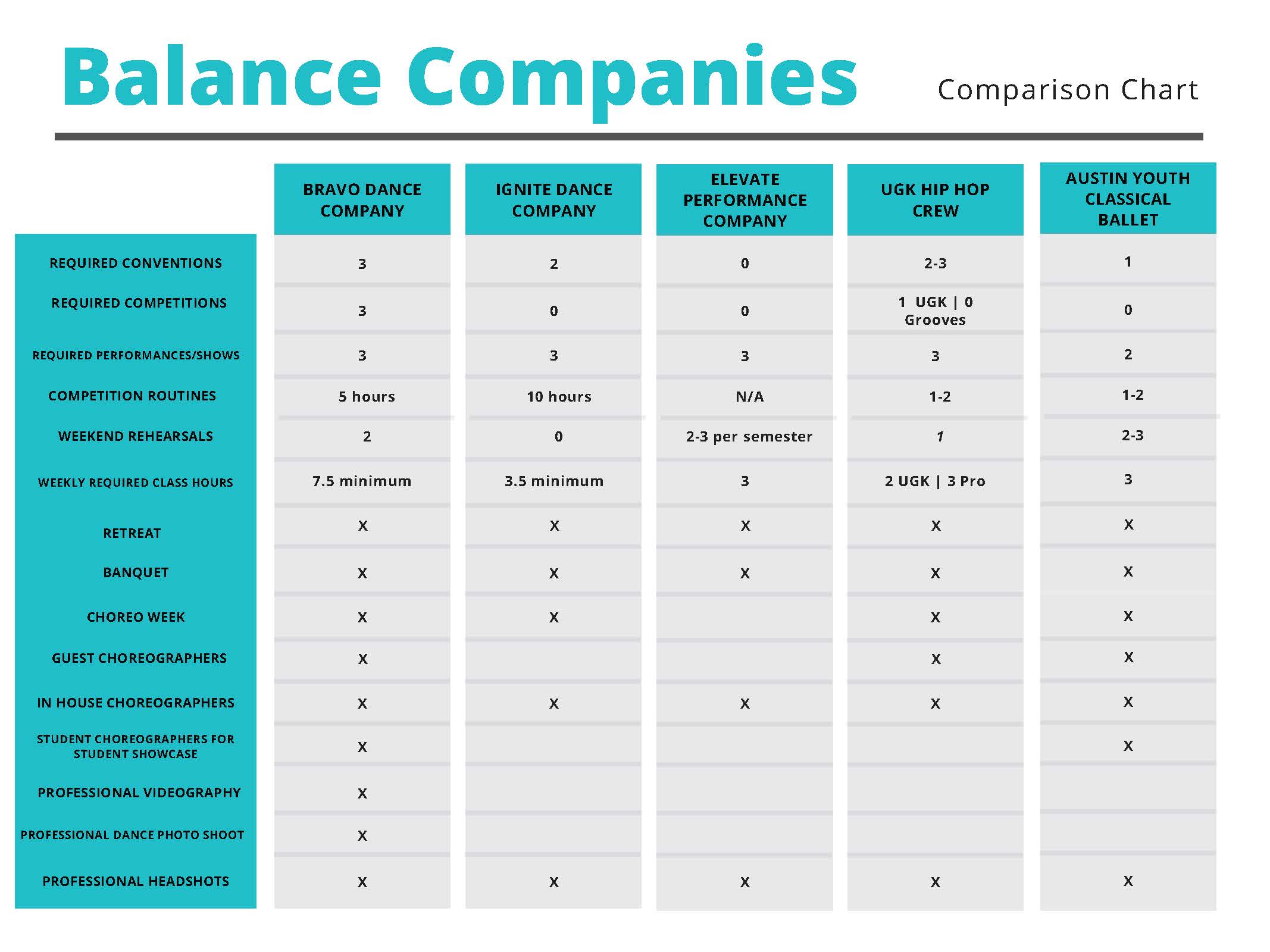 Balance Companies Comparison