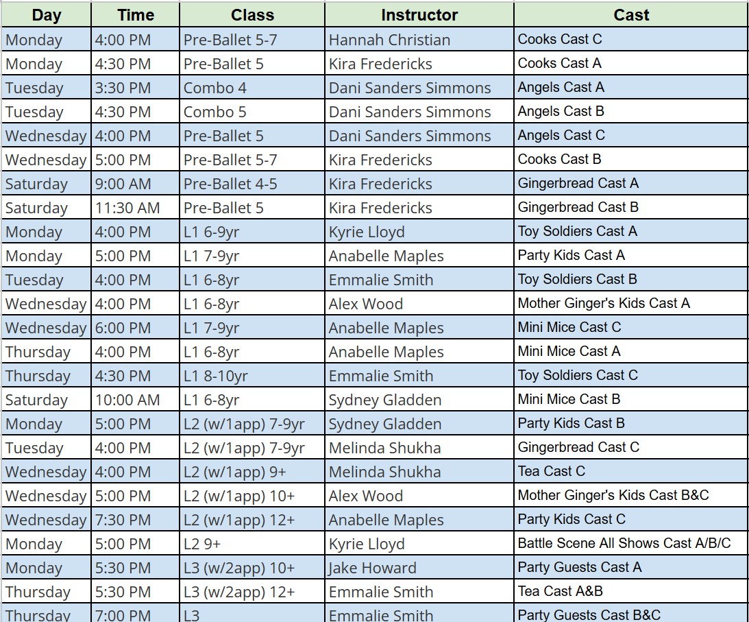 cast list